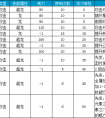 奧拉星法夫尼爾·完全體解析