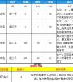 奧拉星萬冕星神解析