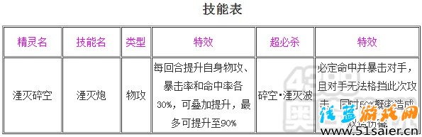 奧奇傳說湮滅碎空解析 技能