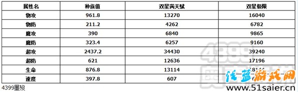 奧奇傳說湮滅碎空解析 種族值