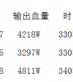 劍士雷系火系武器木樁dps測試
