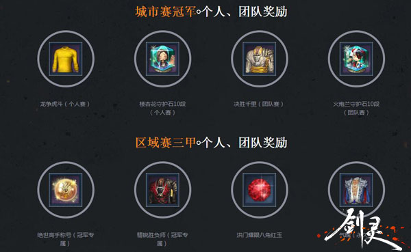 图9：城市赛、区域赛豪华奖励.jpg