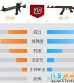 穿越火線GP步槍領導者C7A2新手值得擁有
