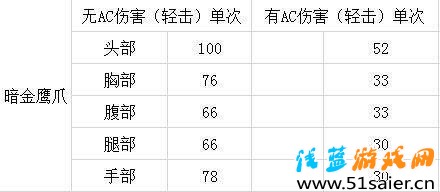 刀战中的风之利刃 CF鹰爪测评及实战技巧