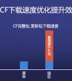穿越火線(xiàn) 下載技術(shù)新突破 玩家多重福利來(lái)襲