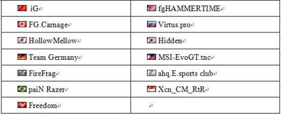 火线大百科 细数CF国际大赛上的中国骄傲