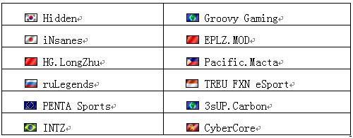 火线大百科 细数CF国际大赛上的中国骄傲