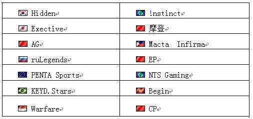 火线大百科 细数CF国际大赛上的中国骄傲