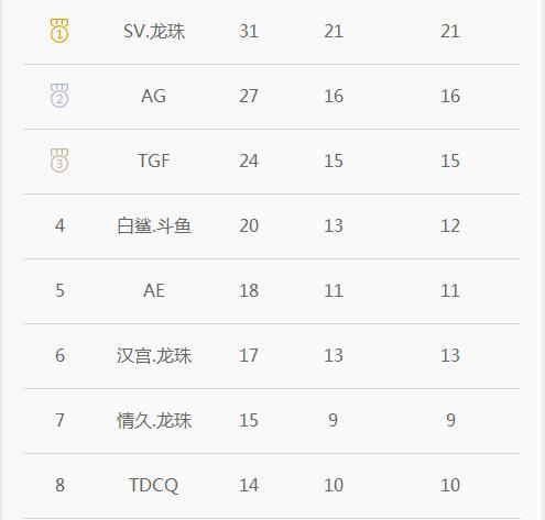 穿越火線全明星賽 全明星選隊儀式前瞻 白鯊對陣漢宮幾率頗大