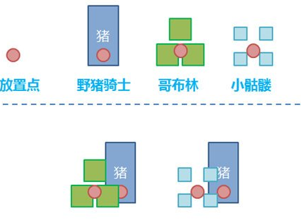皇室戰爭跳豬的經驗分享