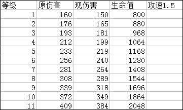 野豬騎士并沒有死！皇室戰爭數據黨的勝利