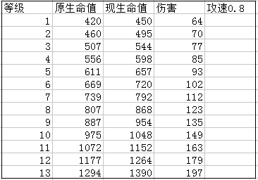 野豬騎士并沒有死！皇室戰爭數據黨的勝利