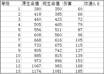 野豬騎士并沒有死！皇室戰爭數據黨的勝利