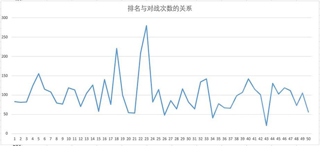 錦標賽不需要那么累！皇室戰爭錦標賽心得