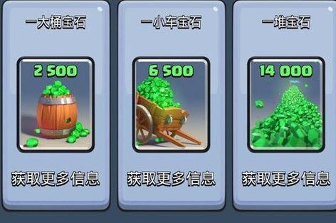 數據說話！皇室戰爭寶石這樣用能為你省錢