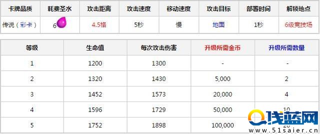 皇室戰爭【卡牌庫】 解析：電磁炮