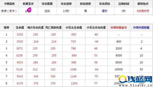 皇室戰爭【卡牌庫】 解析：戈侖石人