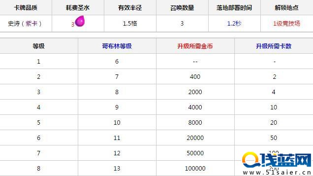 【卡牌庫】 解析：哥布林飛桶