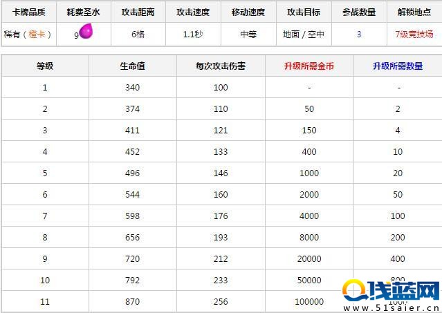 皇室戰(zhàn)爭【卡牌庫】 解析：三個火槍手