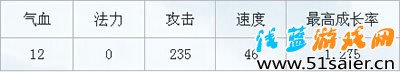 平民神級攻寵 迦樓羅王全方位解析