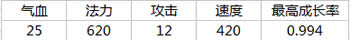 仙族強勢克寵 鳳凰全方位解析