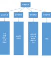 論大話西游手游最新寶寶投放該如何選擇最佳搭檔