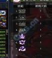 dnf兩名劍魔玩家實測二覺版本傷害