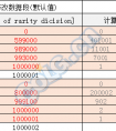 關于dnf地下城勇士深淵爆率 玩家詳細解說其中奧秘