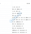 dnf傳說勛章是什么 地下城與勇士傳說勛章怎么得