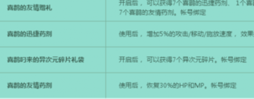 DNF七夕鵲橋 玩家即可得勇士裝備