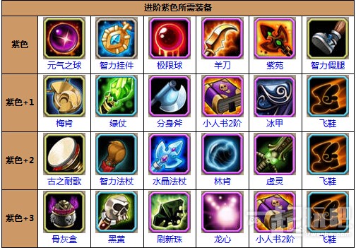 刀塔傳奇死亡先知新手攻略