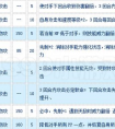 賽爾號將神·呂布配招攻略