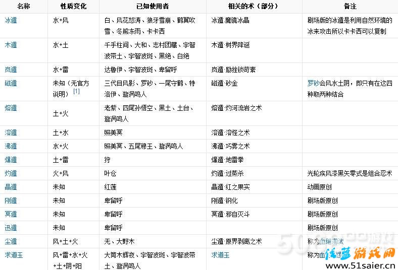 火影忍者ol喵问答题库 喵问答知识大百科