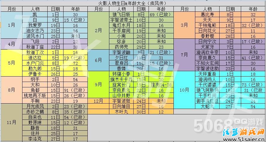 火影忍者ol喵问答题库 喵问答知识大百科