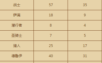 時隔七月再度登頂 夕塵殘楓第一導演德