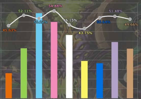 爐石盒子六月份報告 獵爹再臨薩滿降溫