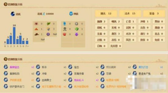 爐石傳說推薦 戰薩卡組推薦 砍刀后的薩滿