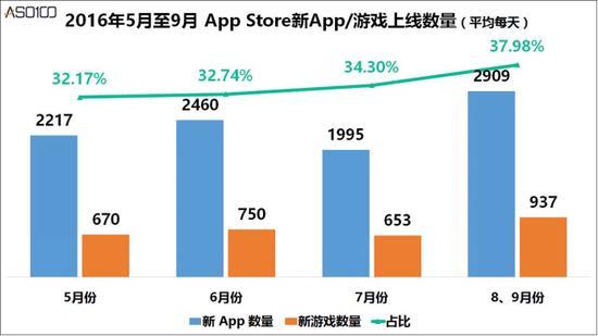爐石傳說 廣電新規實施3個月 并沒有明顯改變游戲市場