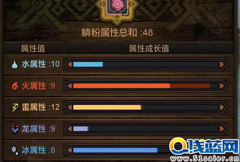 怪物獵人ol簡單易懂的極限模式 御石鱗粉和古巖獲取表