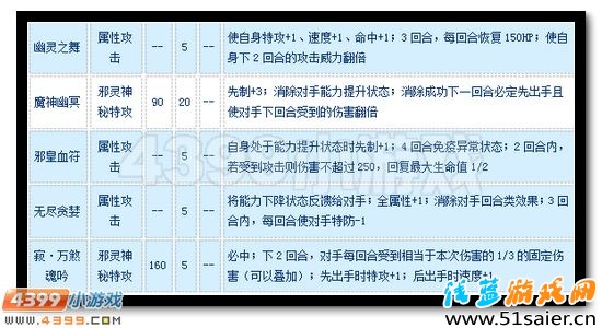 賽爾號邪皇威斯克怎么配招