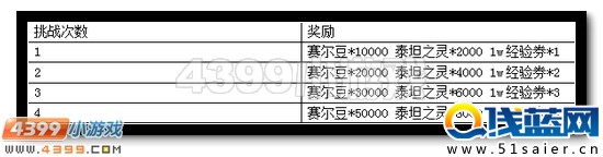 賽爾號不屈戰(zhàn)魂復蘇 阿爾斯蘭蓄勢待發(fā)