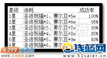 賽爾號重生之翼全能刻印升級