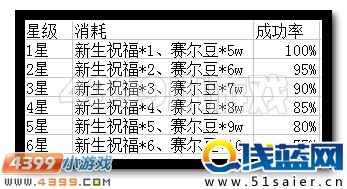賽爾號重生之翼全能刻印升級