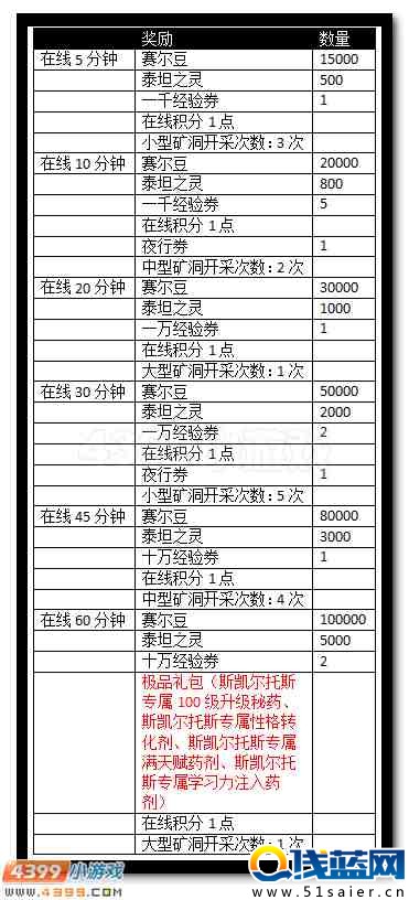 賽爾號靈獸之尊登錄送