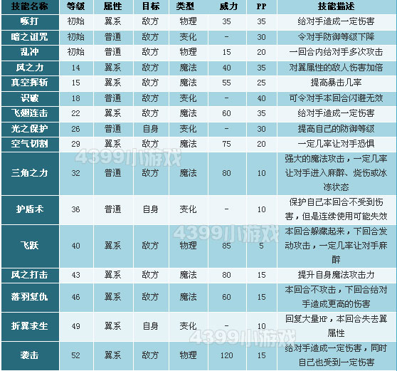 洛克王國小獅鷲技能表