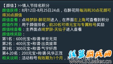 亂斗西游顏值作用