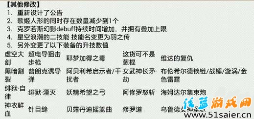 崩壞學園2更新后BUG修復與優化內容一覽