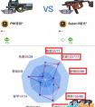 全民槍戰孤獨桀驁-P90怎么樣