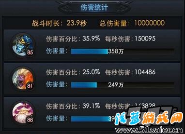 亂斗西游篝火傷害統(tǒng)計