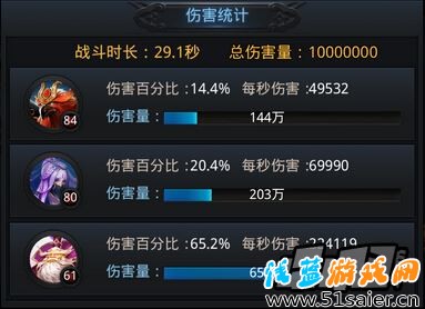 亂斗西游篝火傷害統(tǒng)計